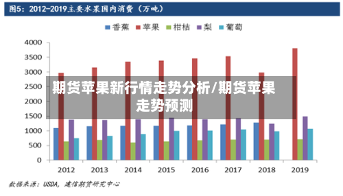 期货苹果新行情走势分析/期货苹果走势预测-第2张图片