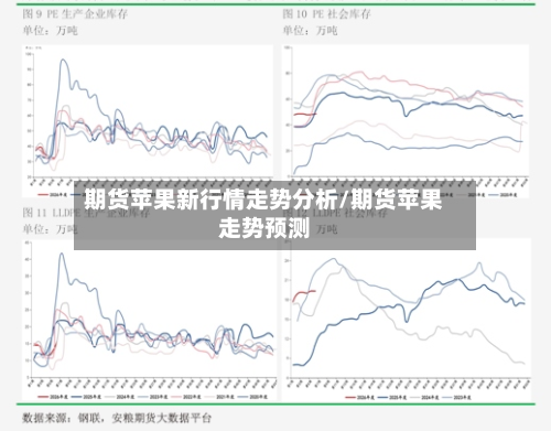 期货苹果新行情走势分析/期货苹果走势预测