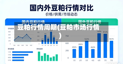 豆粕行情周期(豆粕市场行情)-第2张图片