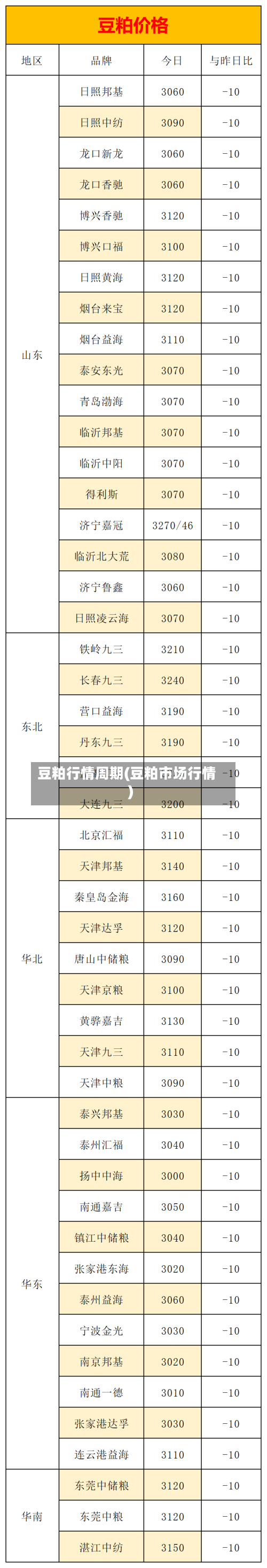 豆粕行情周期(豆粕市场行情)-第3张图片