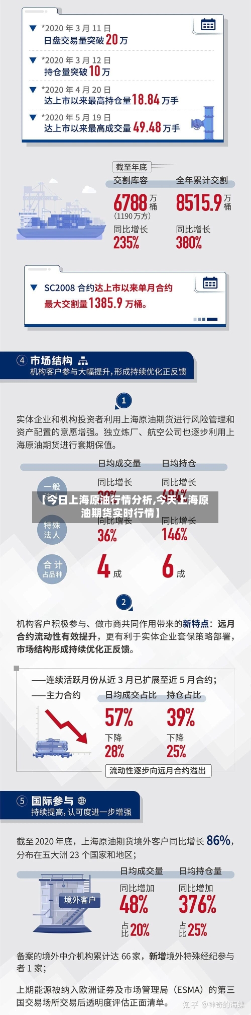 【今日上海原油行情分析,今天上海原油期货实时行情】-第2张图片