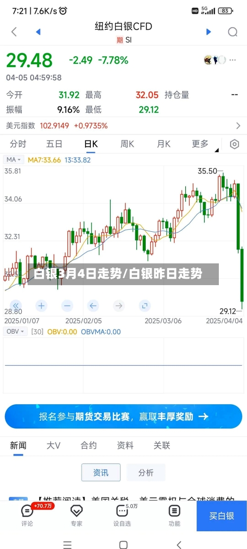 白银3月4日走势/白银昨日走势-第3张图片