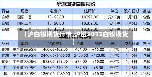 【沪白银期货行情,沪银2012白银期货】