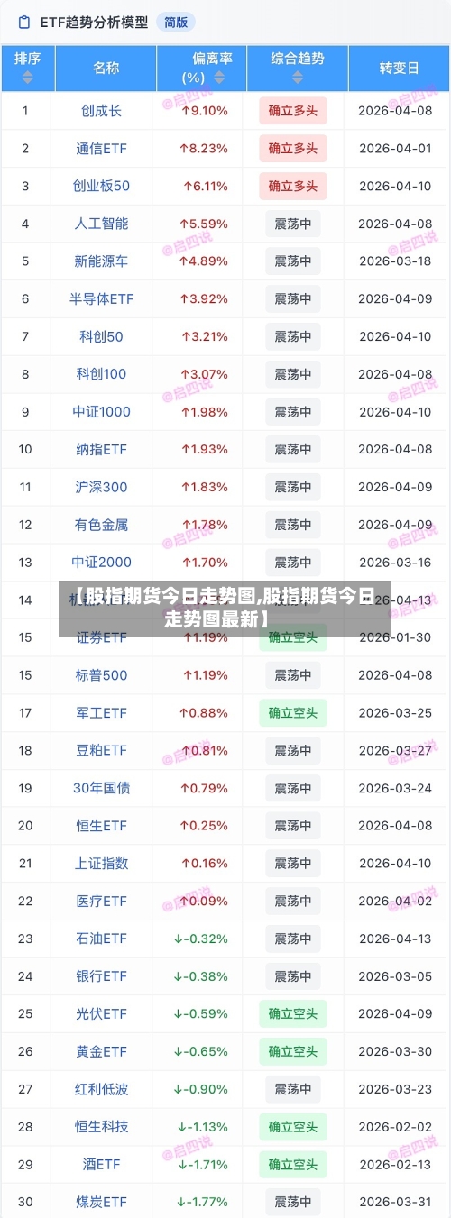【股指期货今日走势图,股指期货今日走势图最新】