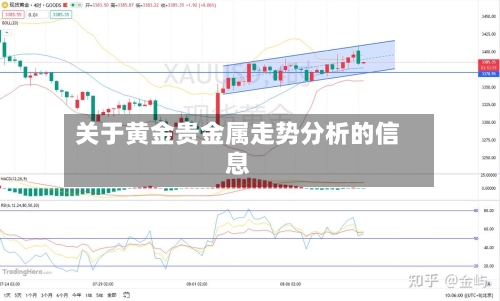 关于黄金贵金属走势分析的信息