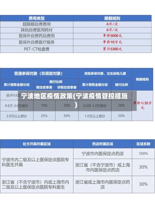 宁波地区疫情政策(宁波疫情管控措施)-第2张图片