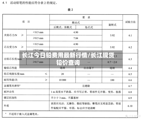 长江今日铅费用最新行情/长江现货铅价查询