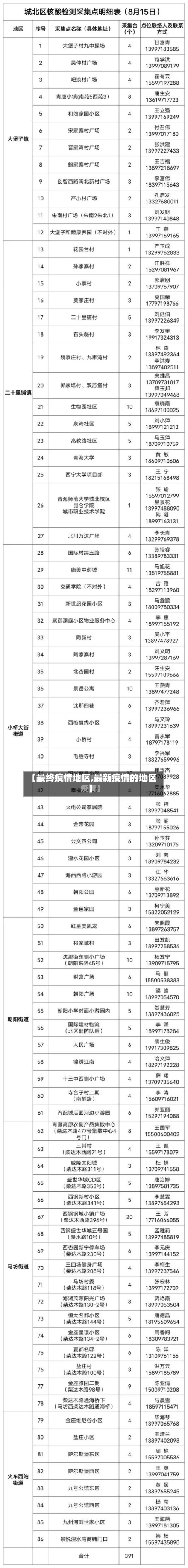 【最终疫情地区,最新疫情的地区】