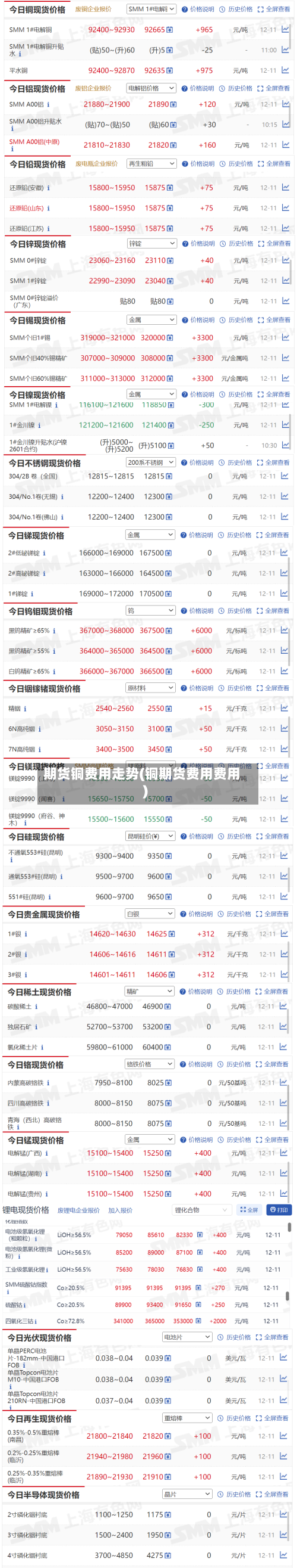 期货铜费用走势(铜期货费用费用)