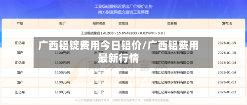 广西铝锭费用今日铝价/广西铝费用最新行情