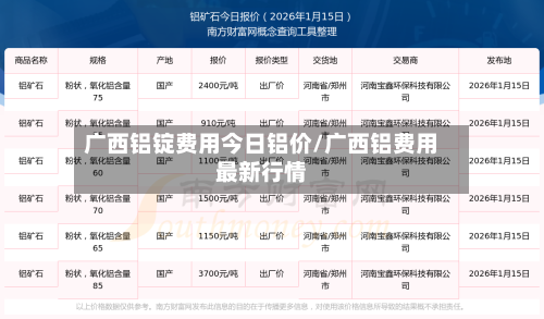 广西铝锭费用今日铝价/广西铝费用最新行情-第2张图片