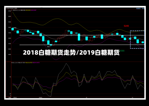 2018白糖期货走势/2019白糖期货