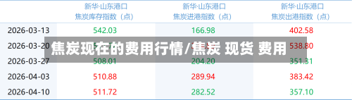 焦炭现在的费用行情/焦炭 现货 费用-第2张图片