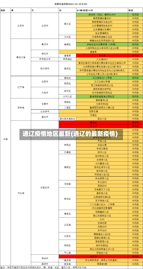 通辽疫情地区最新(通辽的最新疫情)