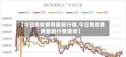 【今日焦炭费用最新行情,今日焦炭费用最新行情查询】