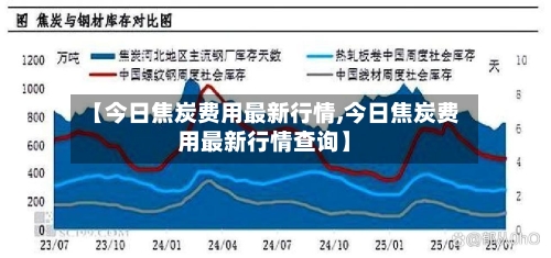 【今日焦炭费用最新行情,今日焦炭费用最新行情查询】-第2张图片