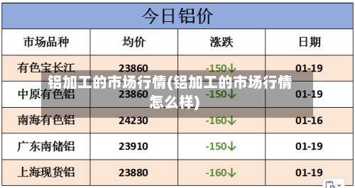 铝加工的市场行情(铝加工的市场行情怎么样)-第2张图片