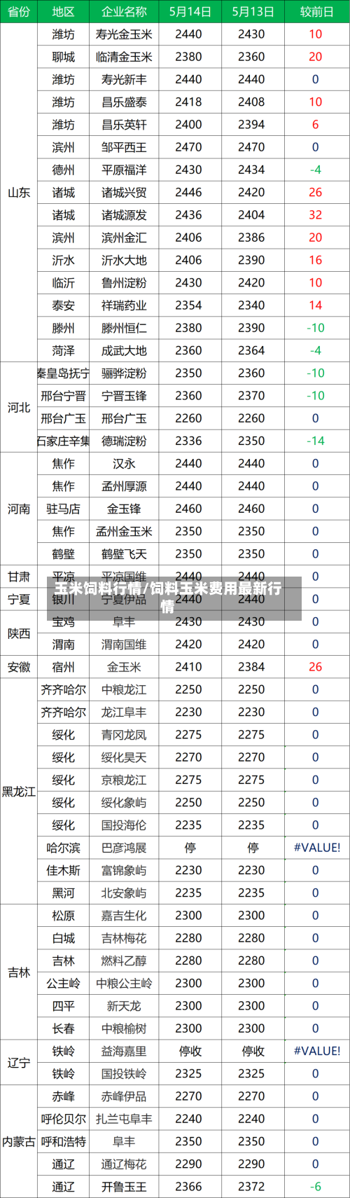 玉米饲料行情/饲料玉米费用最新行情