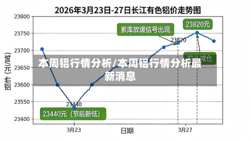 本周铝行情分析/本周铝行情分析最新消息