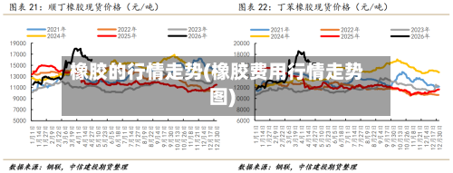 橡胶的行情走势(橡胶费用行情走势图)-第3张图片