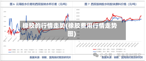 橡胶的行情走势(橡胶费用行情走势图)-第2张图片