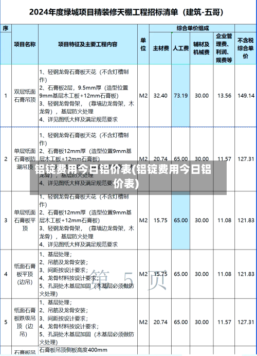铝锭费用今日铝价表(铝锭费用今日铝价表)