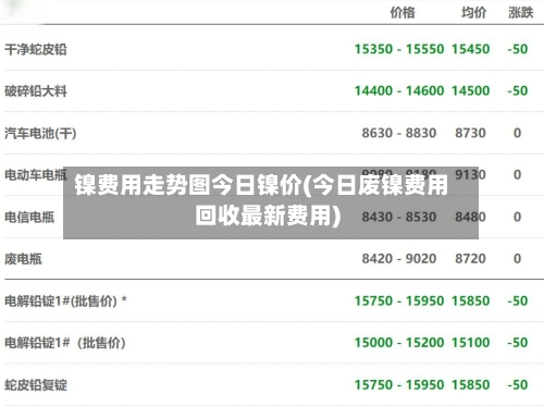 镍费用走势图今日镍价(今日废镍费用回收最新费用)