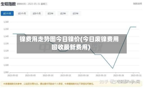 镍费用走势图今日镍价(今日废镍费用回收最新费用)-第2张图片