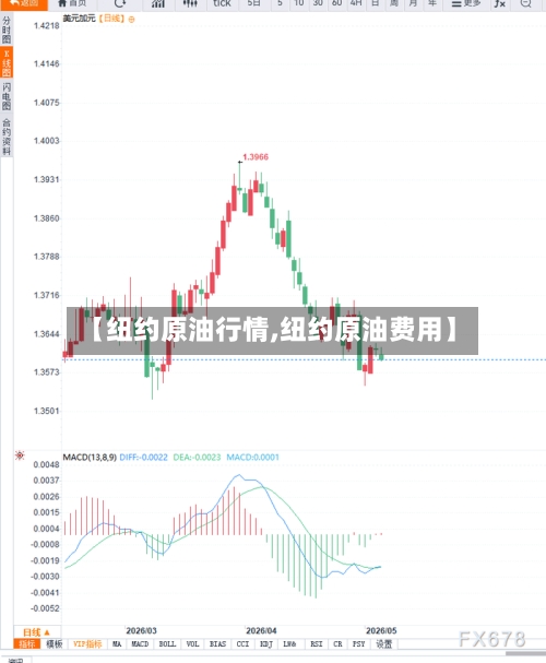 【纽约原油行情,纽约原油费用】-第3张图片