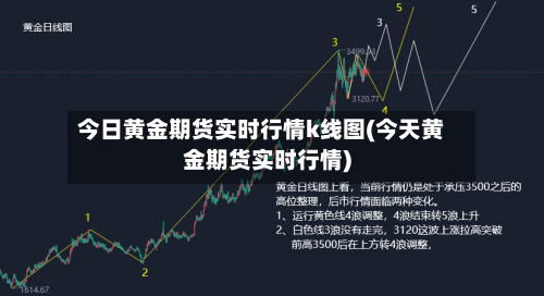 今日黄金期货实时行情k线图(今天黄金期货实时行情)-第2张图片