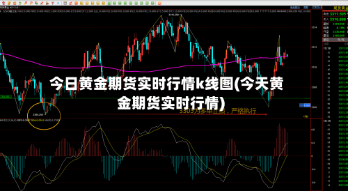 今日黄金期货实时行情k线图(今天黄金期货实时行情)