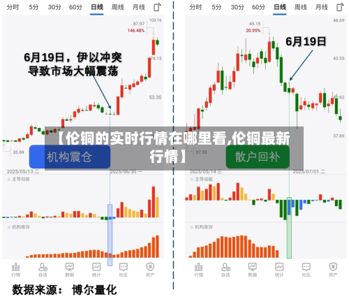 【伦铜的实时行情在哪里看,伦铜最新行情】