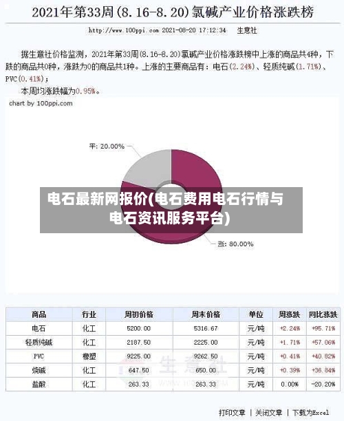 电石最新网报价(电石费用电石行情与电石资讯服务平台)