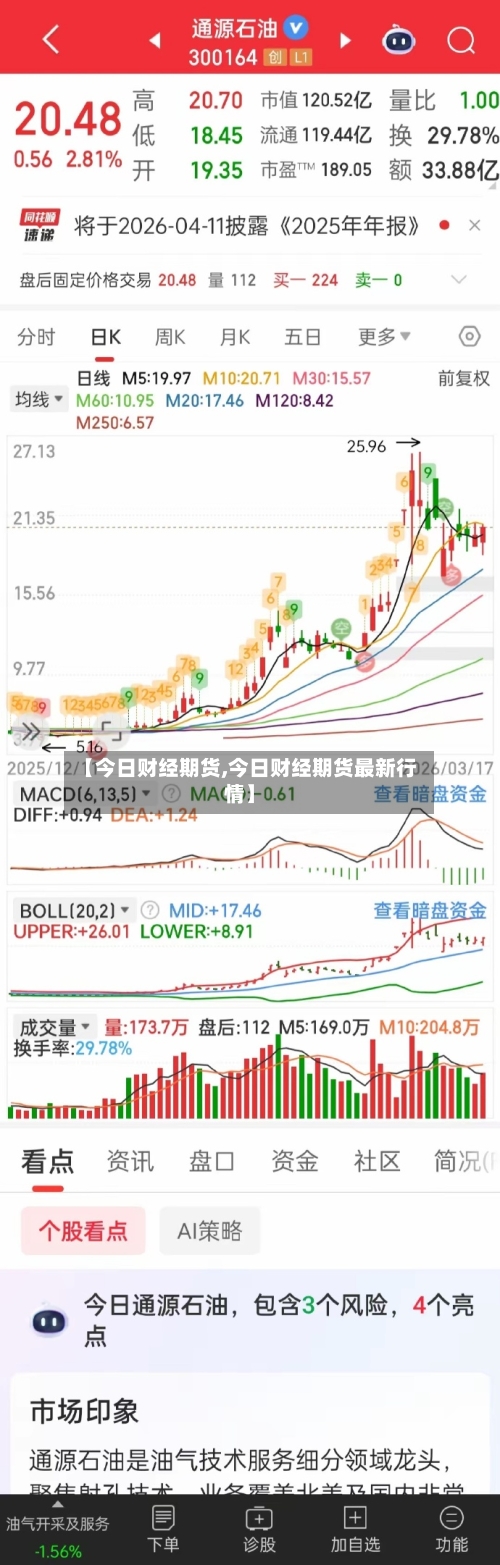 【今日财经期货,今日财经期货最新行情】