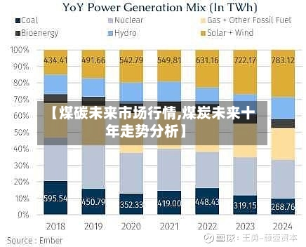 【煤碳未来市场行情,煤炭未来十年走势分析】-第2张图片