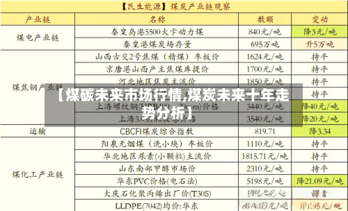 【煤碳未来市场行情,煤炭未来十年走势分析】