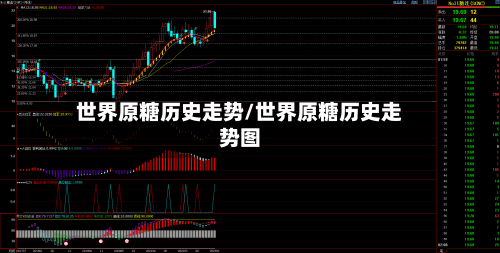 世界原糖历史走势/世界原糖历史走势图-第2张图片