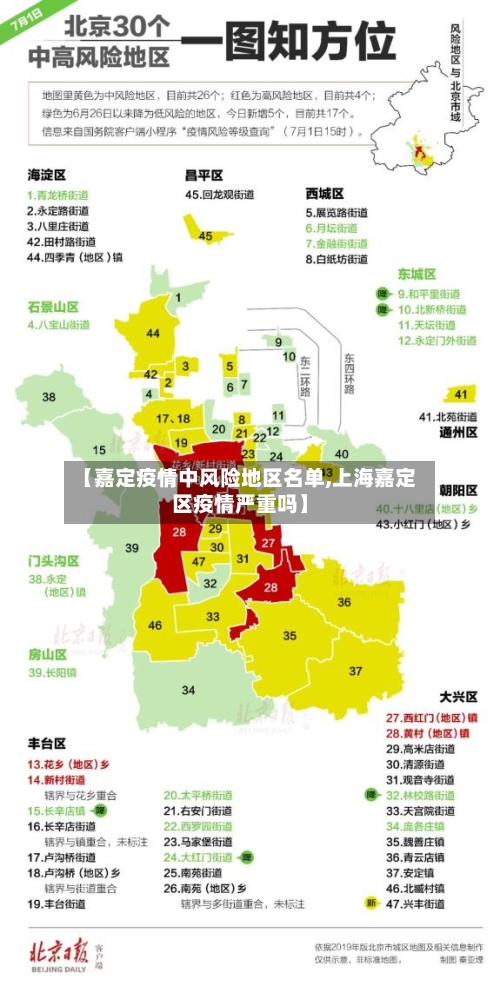 【嘉定疫情中风险地区名单,上海嘉定区疫情严重吗】