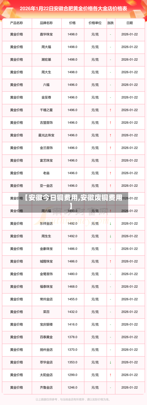 【安徽今日铜费用,安徽废铜费用】
