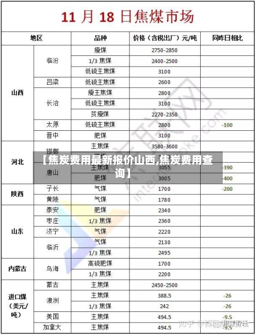 【焦炭费用最新报价山西,焦炭费用查询】