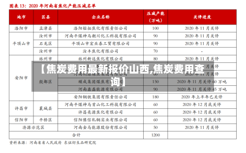 【焦炭费用最新报价山西,焦炭费用查询】-第2张图片