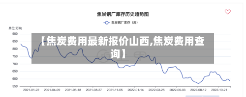 【焦炭费用最新报价山西,焦炭费用查询】-第3张图片