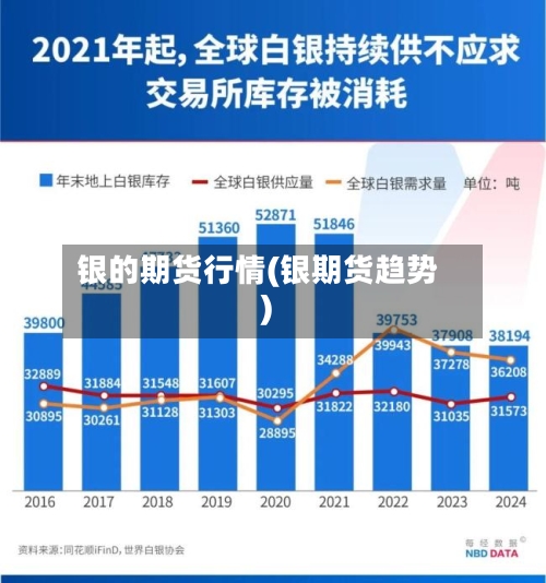 银的期货行情(银期货趋势)-第2张图片