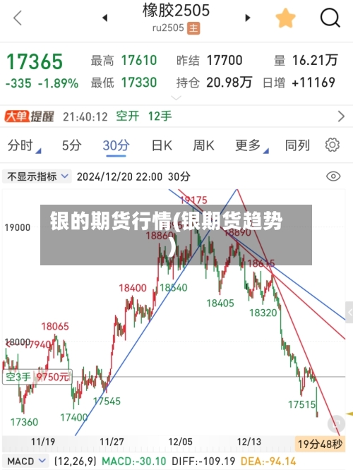 银的期货行情(银期货趋势)
