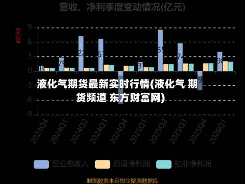 液化气期货最新实时行情(液化气 期货频道 东方财富网)-第3张图片