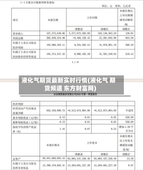 液化气期货最新实时行情(液化气 期货频道 东方财富网)-第2张图片