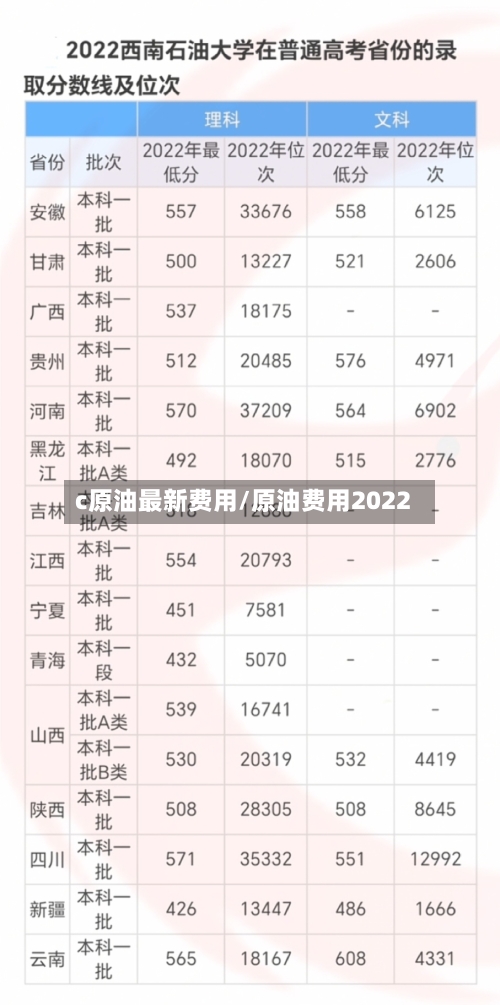 c原油最新费用/原油费用2022-第2张图片