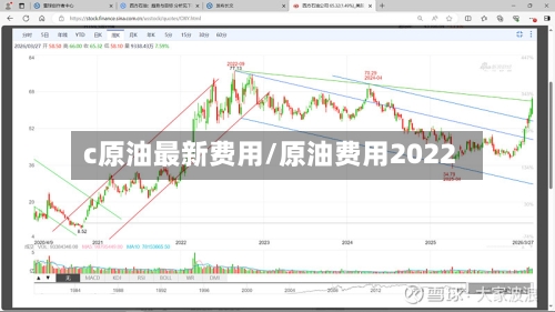c原油最新费用/原油费用2022-第3张图片