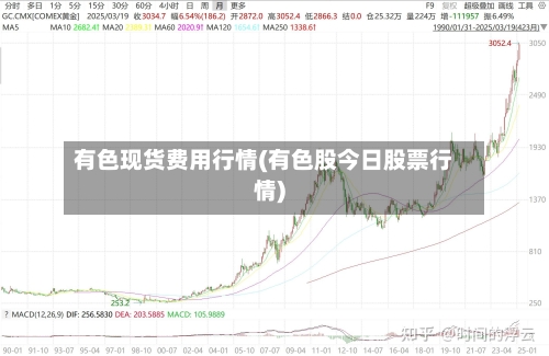 有色现货费用行情(有色股今日股票行情)