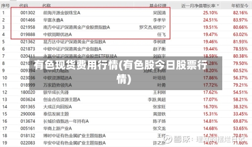 有色现货费用行情(有色股今日股票行情)-第2张图片